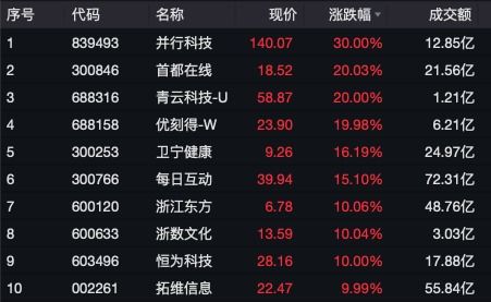 如何避免股票充值 如何避免股票充值