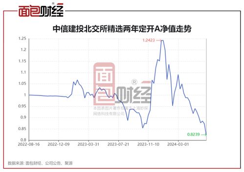 如何北交所选股票