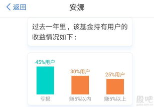 证券卖课程怎么赚钱