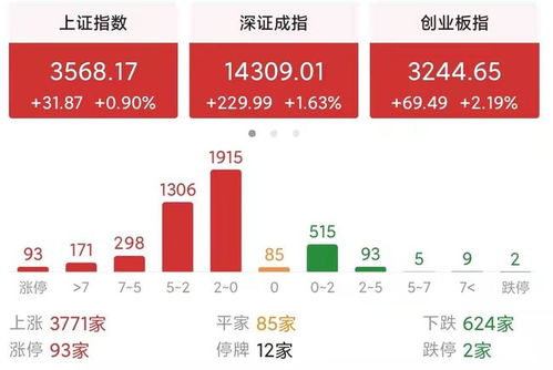 如何看待国家的股票行业