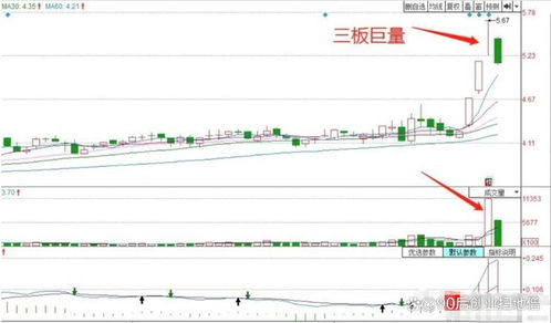 股票清明节前后走势如何