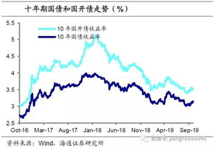 海通证券怎么打新债 海通证券怎么打新债