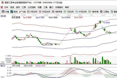 st股票如何重组