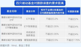 证券账户怎么买卖ETF