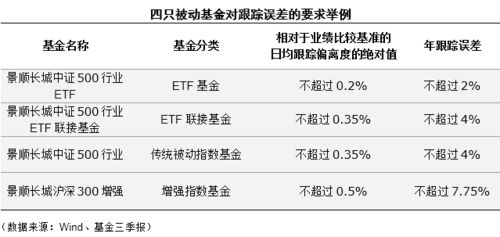 证券账户怎么买卖ETF