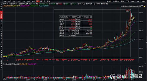 长安汽车中信证券怎么样