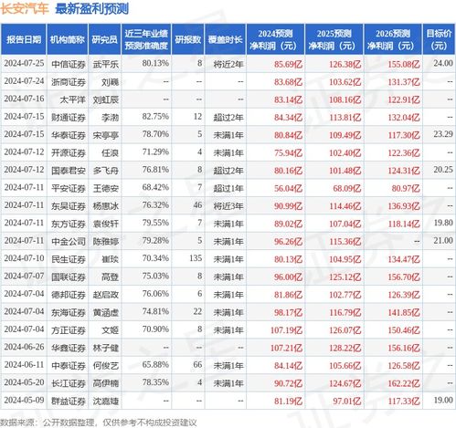 长安汽车中信证券怎么样