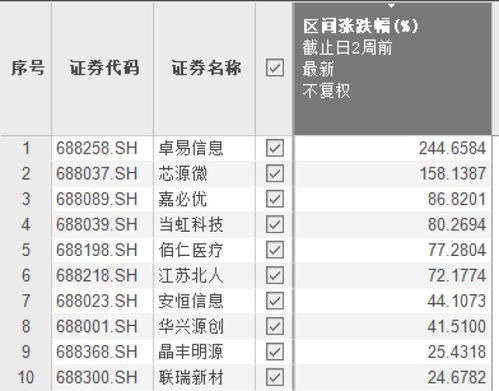 涨幅榜的股票如何屏蔽 涨幅榜的股票如何屏蔽