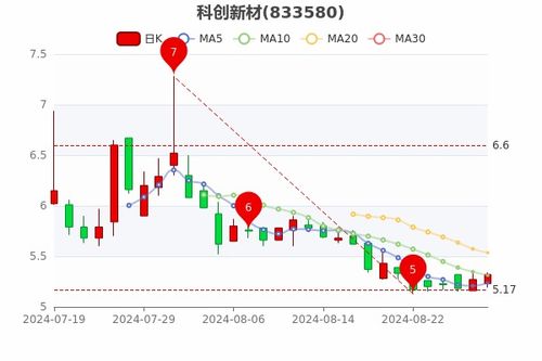 涨幅榜的股票如何屏蔽 涨幅榜的股票如何屏蔽