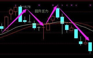 如何选出5分钟跳空股票