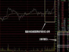如何选出5分钟跳空股票
