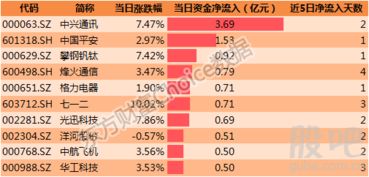 如何看股票日报数据 如何看股票日报数据