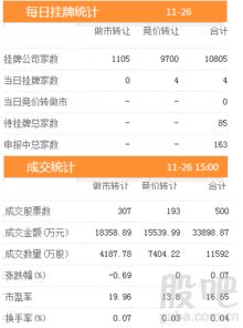 如何看股票日报数据 如何看股票日报数据