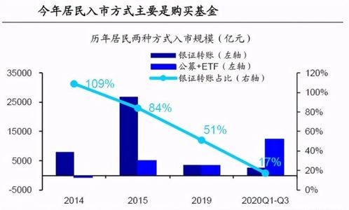 证券砸盘怎么操作