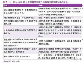如何申请股票质押回购