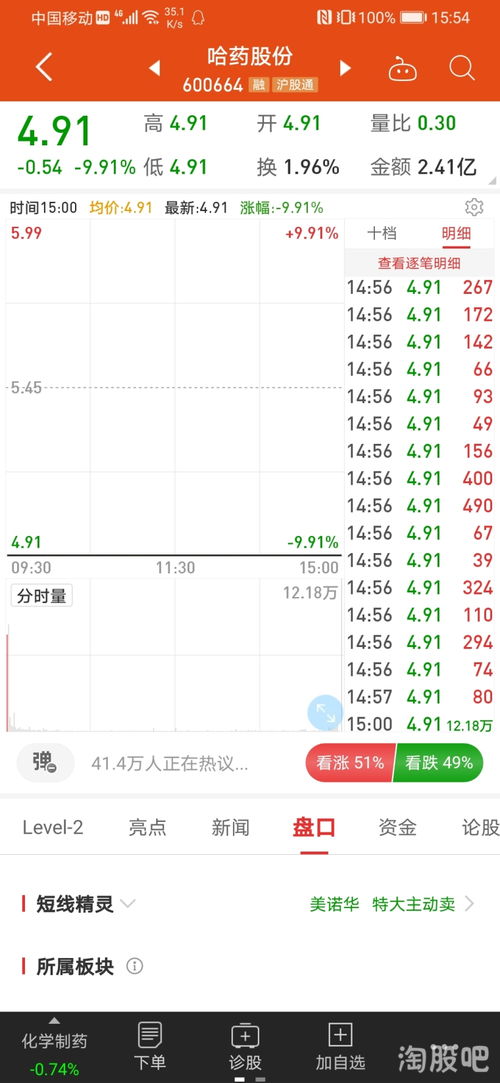 如何买哈药的股票