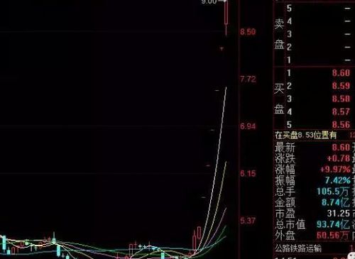 股票如何申请杠杆