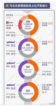 如何投出一个合伙人股票