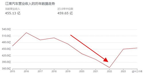 如何投出一个合伙人股票