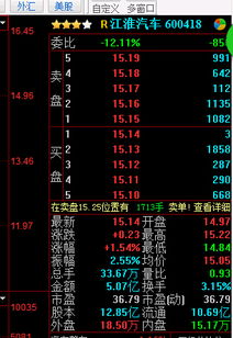 股票软件如何禁卖股票