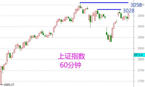 证券盘面怎么退出