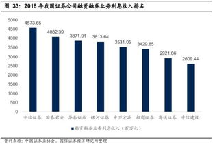 国信证券怎么转钱