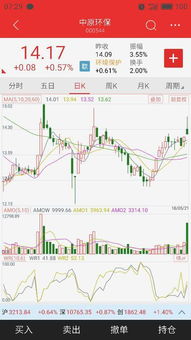 环境股票如何 环境股票如何
