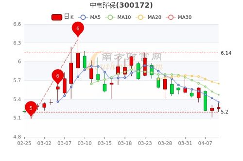 环境股票如何 环境股票如何
