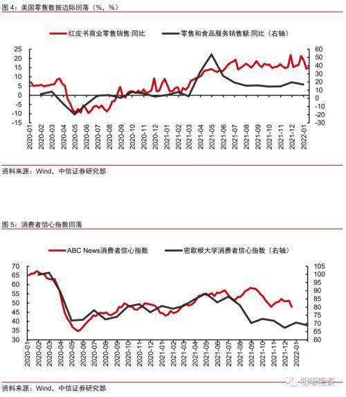 中信证券怎么加息