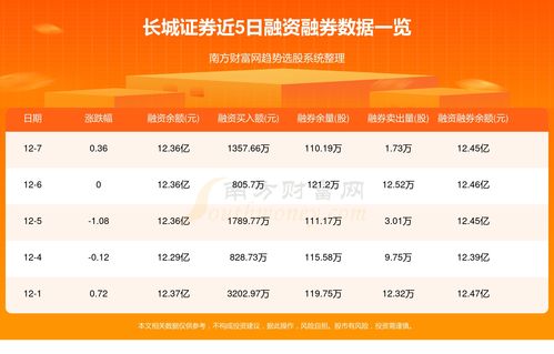 长城证券账号怎么查看