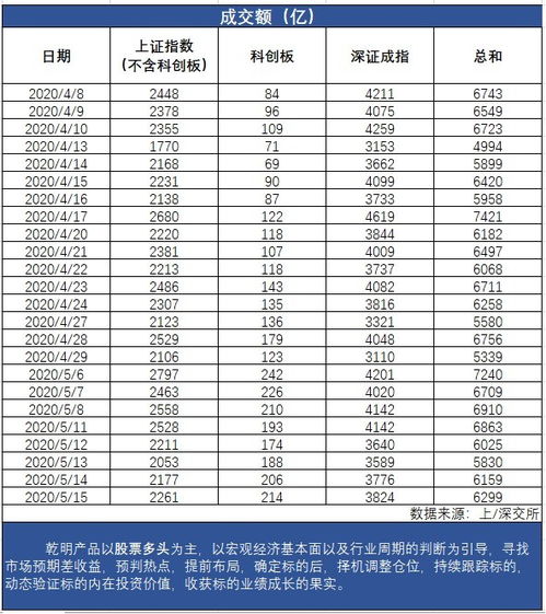 股票成交额是如何计算的