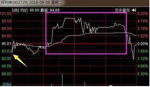 加仓股票成本如何算的