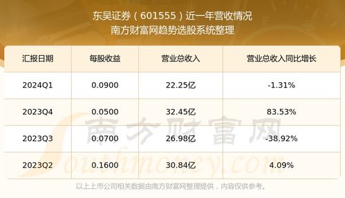 怎么评价东吴证券
