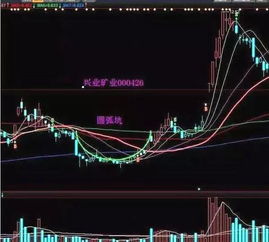股票如何突破5个均线