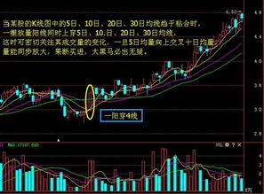 股票如何突破5个均线