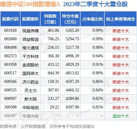 乐天证券怎么购买基金 乐天证券怎么购买基金