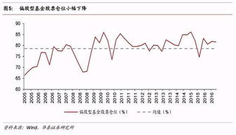 怎么看华泰证券的筹码图 怎么看华泰证券的筹码图
