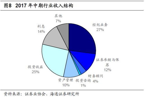 证券是怎么形成的