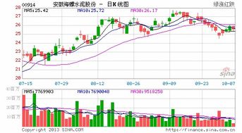 如何看待水泥股票