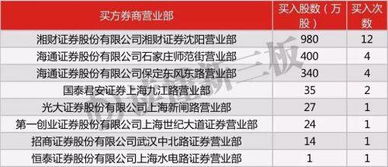 转手证券怎么运作的