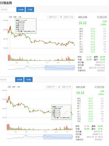 中心证券怎么配股的