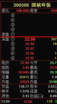如何关注股票资讯