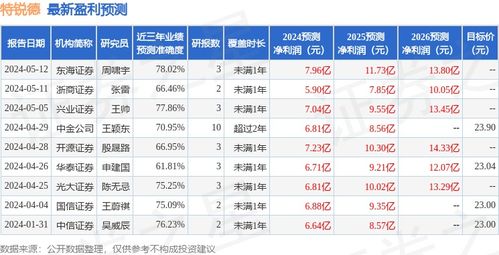 怎么接证券电话任务