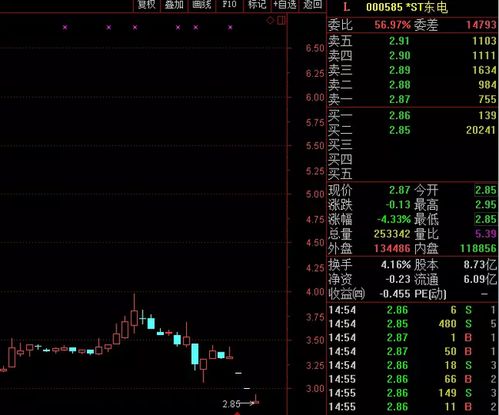 如何做好股票预警工作 如何做好股票预警工作
