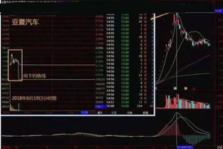 股票如何快速预警