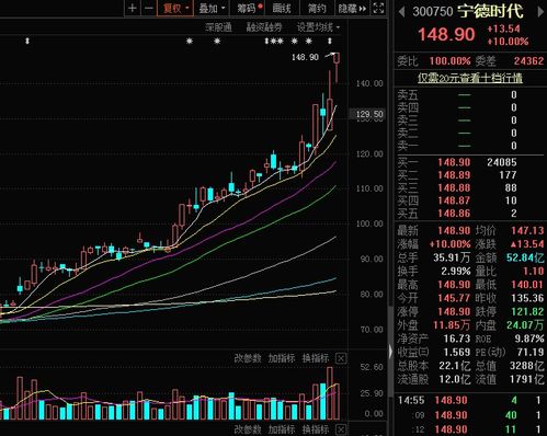 如何申请特斯拉概念股票 如何申请特斯拉概念股票