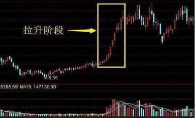 庄如何拉升股票 庄如何拉升股票