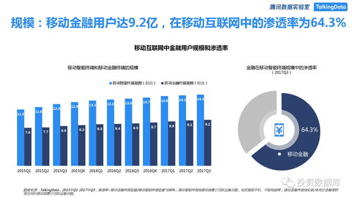 金融证券保险怎么样买