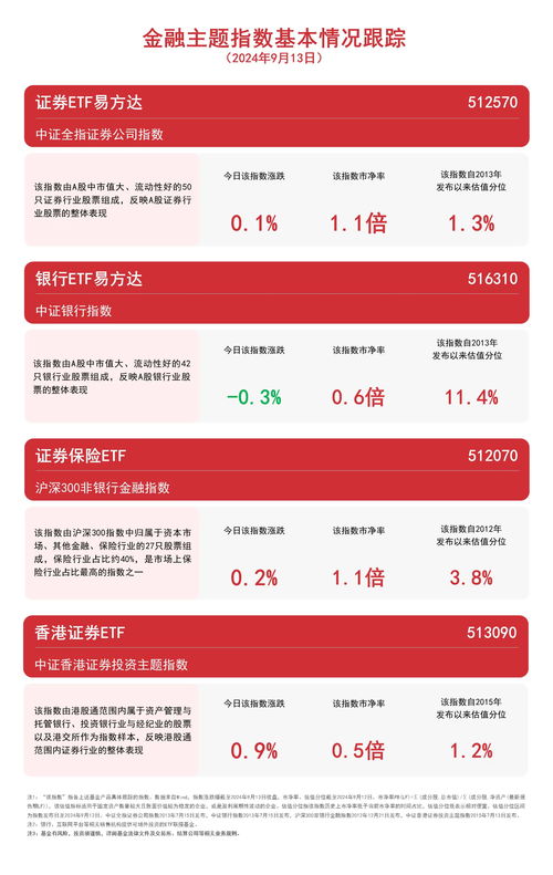 金融证券保险怎么样买