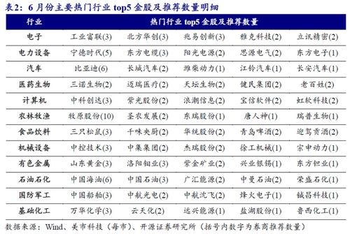 券商如何卖股票